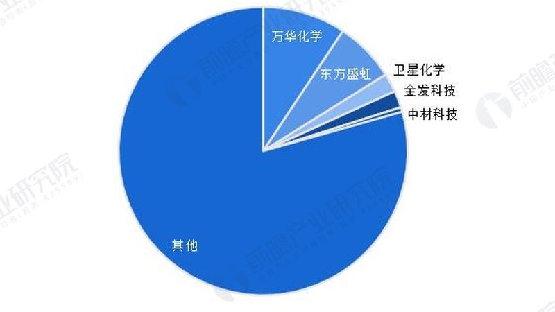 有机化工原料选型：如何准确把握关键参数**